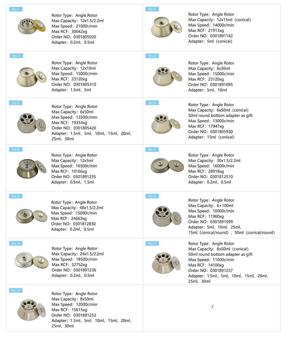Séparateur centrifuge