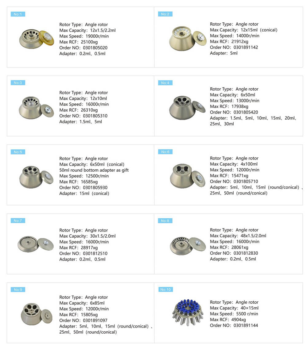 Centrifugeuse supérieure de banc
