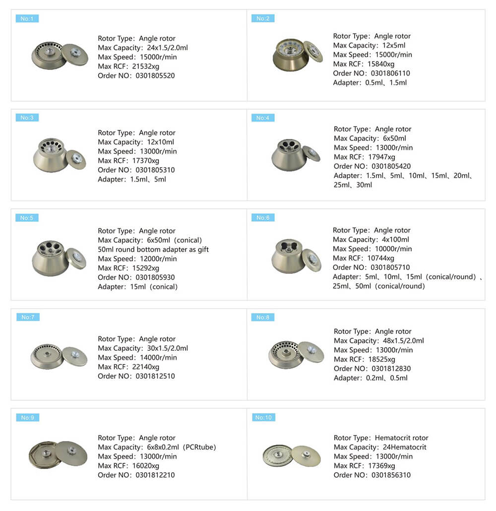 La centrifugeuse à grande vitesse est 1.5 Ml Microcentrifugeuse