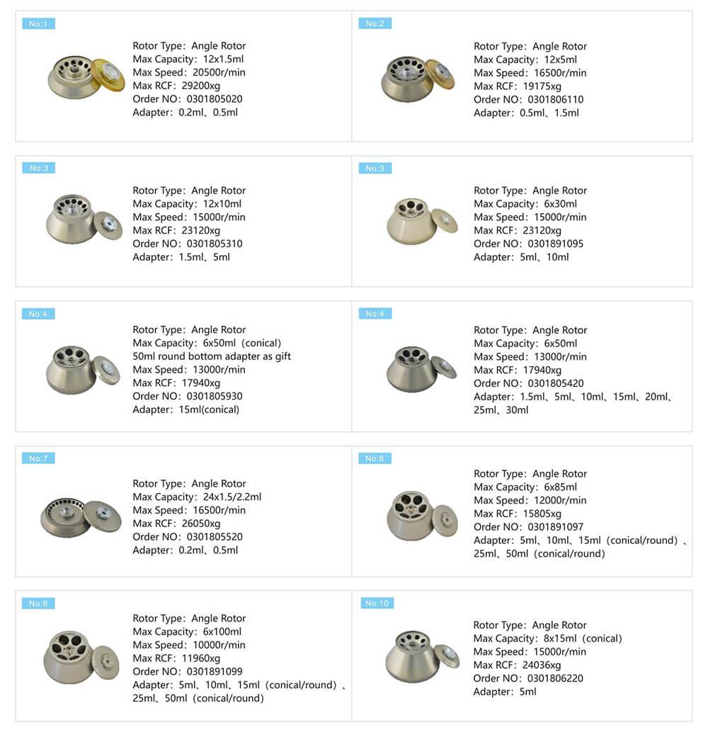 Benchtop Centrifugeuse 15 Ml