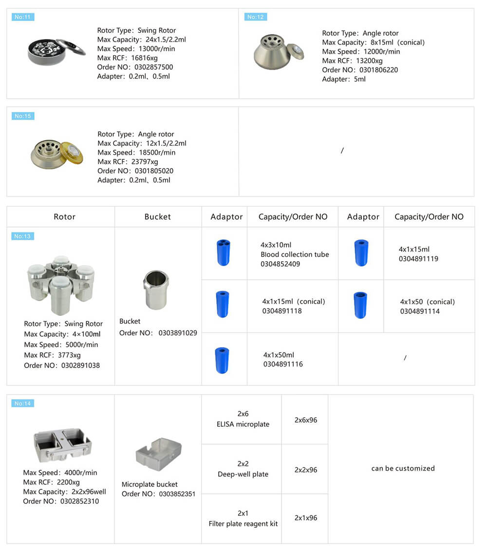 Machine de centrifugeuse de refroidissement