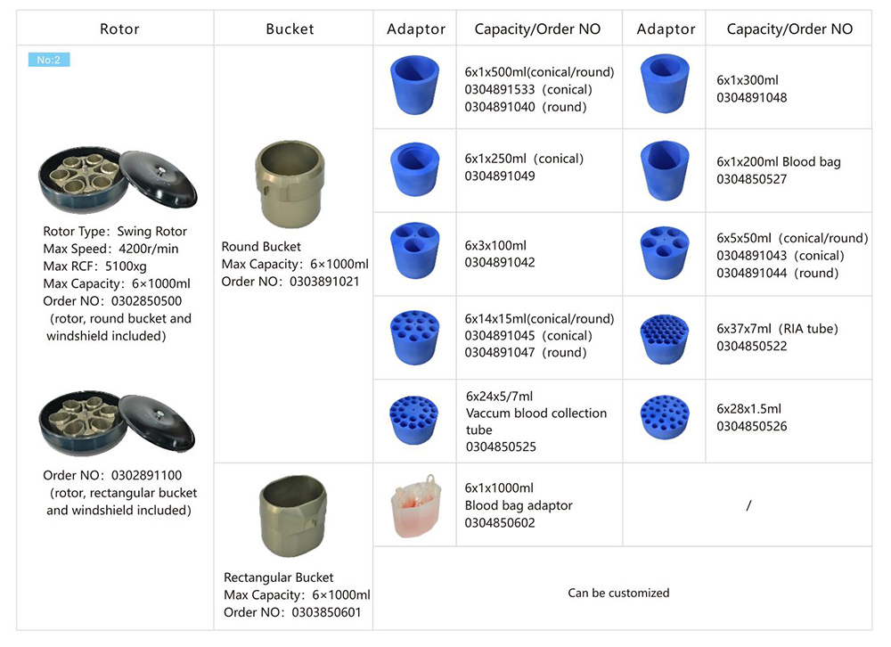 Paramètre de rotor de centrifugeuse d'écoulement de centrifugeuse réfrigérée à vitesse réduite de VORTEX 6K 6x1000mL