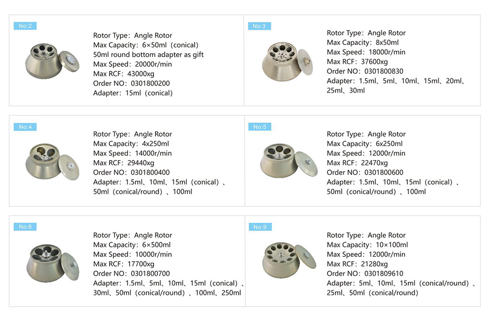 Le paramètre tubulaire continu de rotor de centrifugeuse de la grande vitesse 6x500mL de VORTEX 22K a frigorifié la centrifugeuse