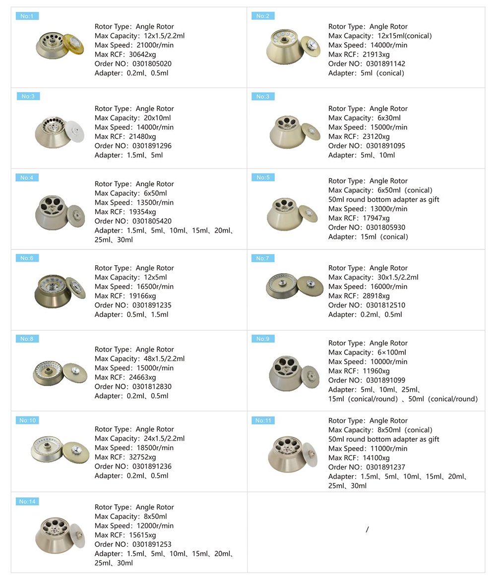 Paramètre diesel de rotor de filtre de centrifugeuse réfrigérée à grande vitesse de CH210R 4x750mL