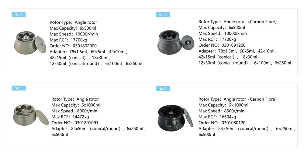 Paramètre de rotor de filtration de centrifugeuse réfrigérée à grande vitesse de VORTEX 10K 6x1000mL