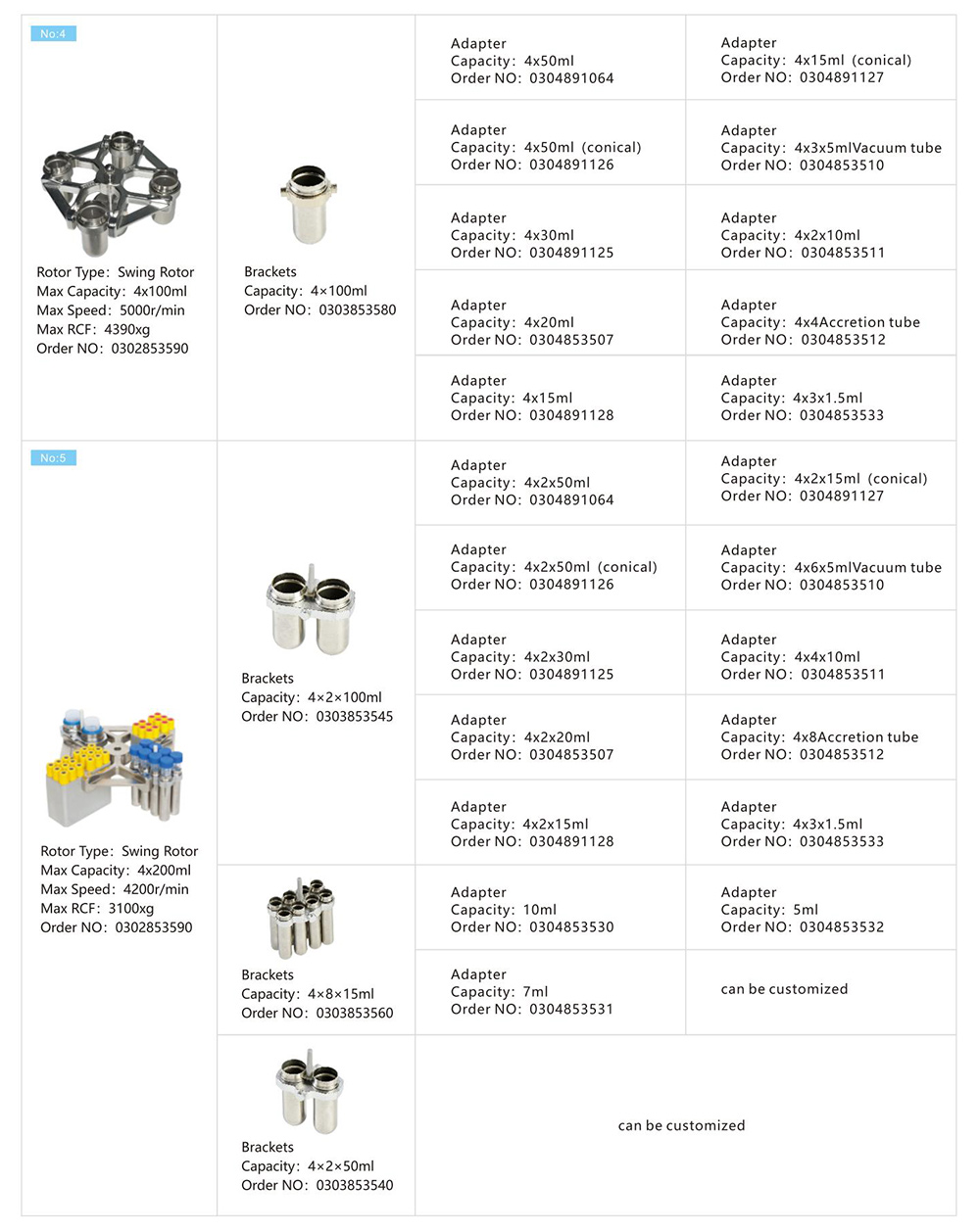 Centrifugeuse à vitesse réduite de table
