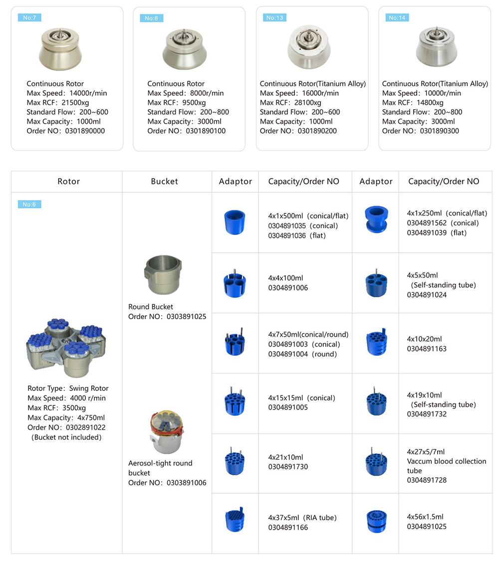 Paramètre continu de rotor de centrifugeuse de pile de disques de centrifugeuse réfrigérée à grande vitesse de la GL-21M 4x750mL