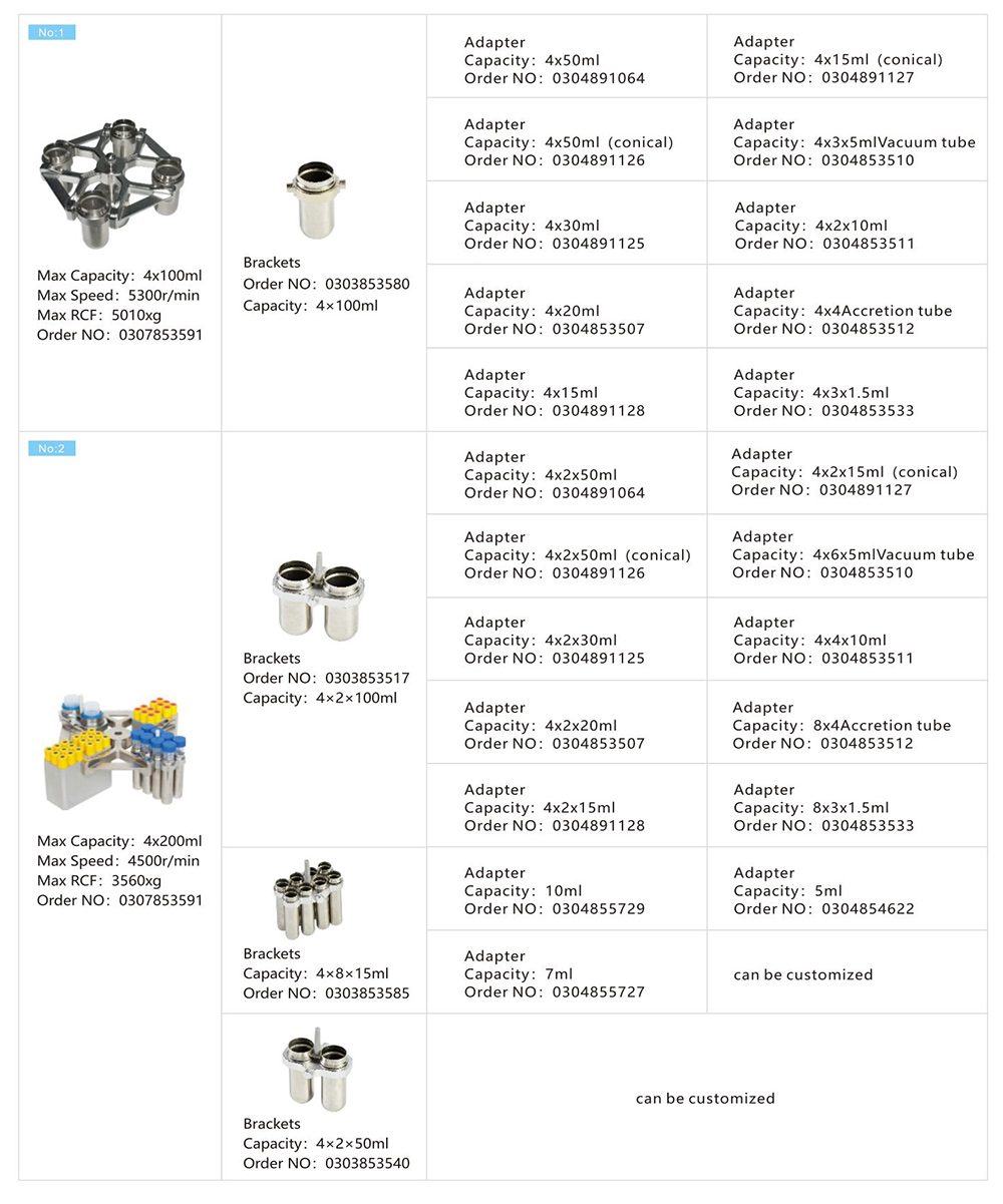Paramètre de rotor de centrifugeuse de Benchtop de centrifugeuse réfrigérée à vitesse réduite de L530R 4x250mL