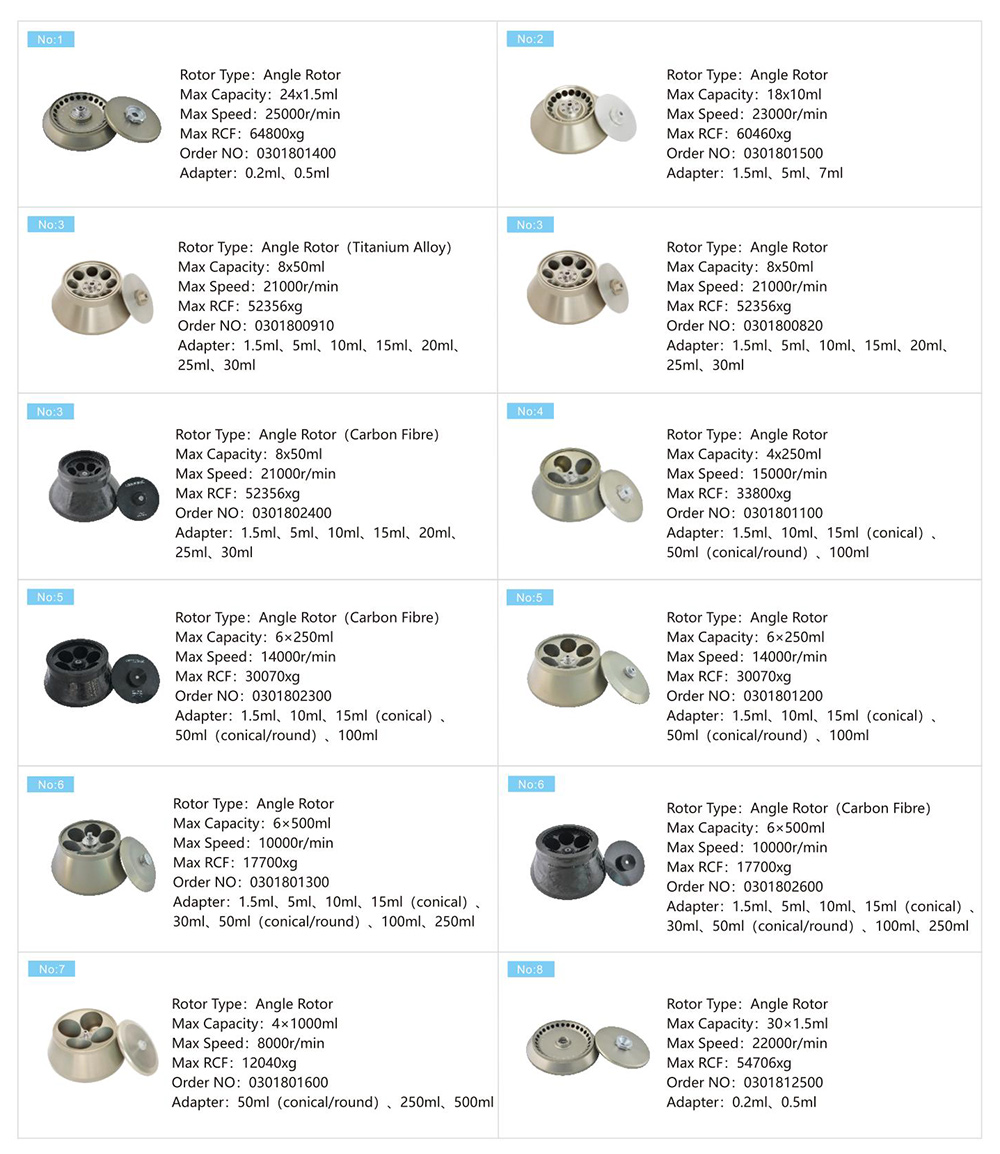 Paramètre de rotor de centrifugeuse d'écoulement de la centrifugeuse réfrigérée à grande vitesse du H2500R-2 4x1000mL
