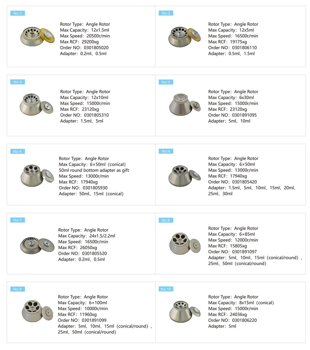 DNA Centrifuge Speed Rotor Parameter Of H2050R-1 4x750mL High Speed Refrigerated Centrifuge